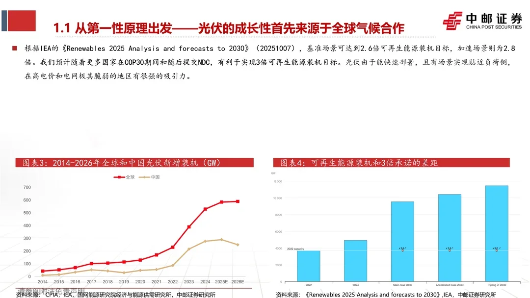 光伏行业如何看待光伏行业的未来趋势