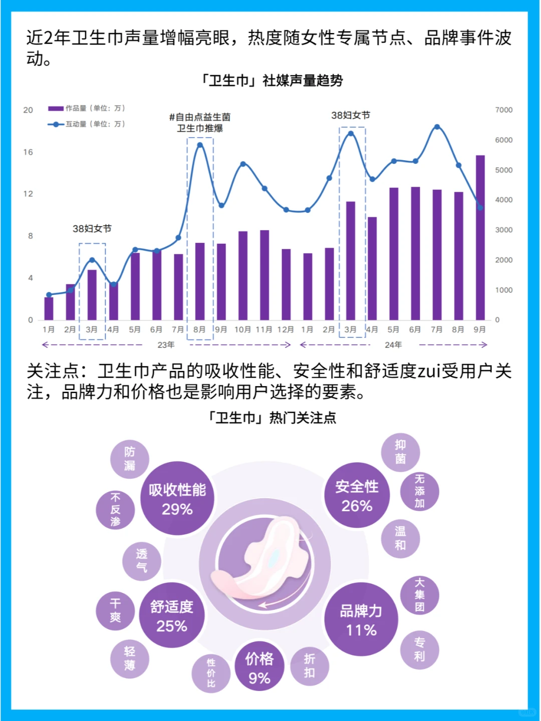 她经济下的女性卫生用品行业趋势洞察