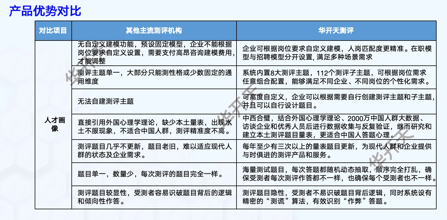 数字化人才管理，你了解多少？