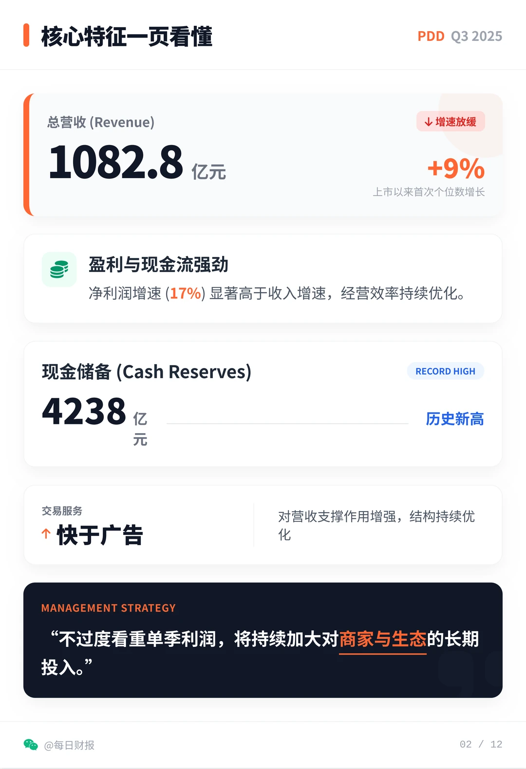 拼多多Q3财报,不瞎卷,手握天量现金储备