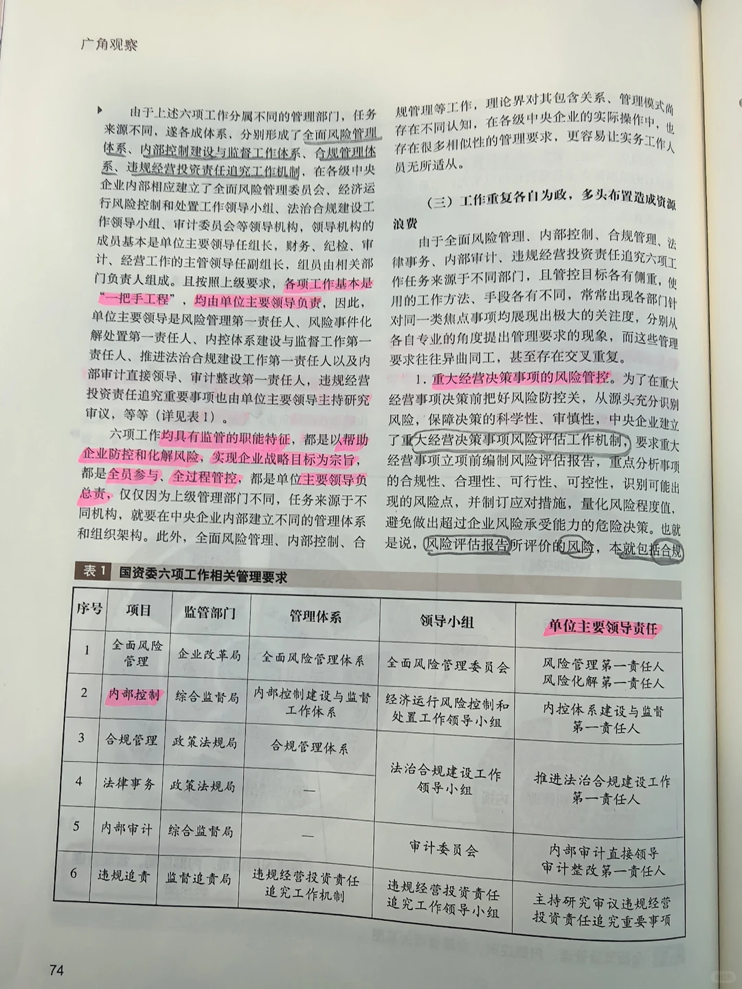 中央企业“六位一体”协同运作机制构建研究