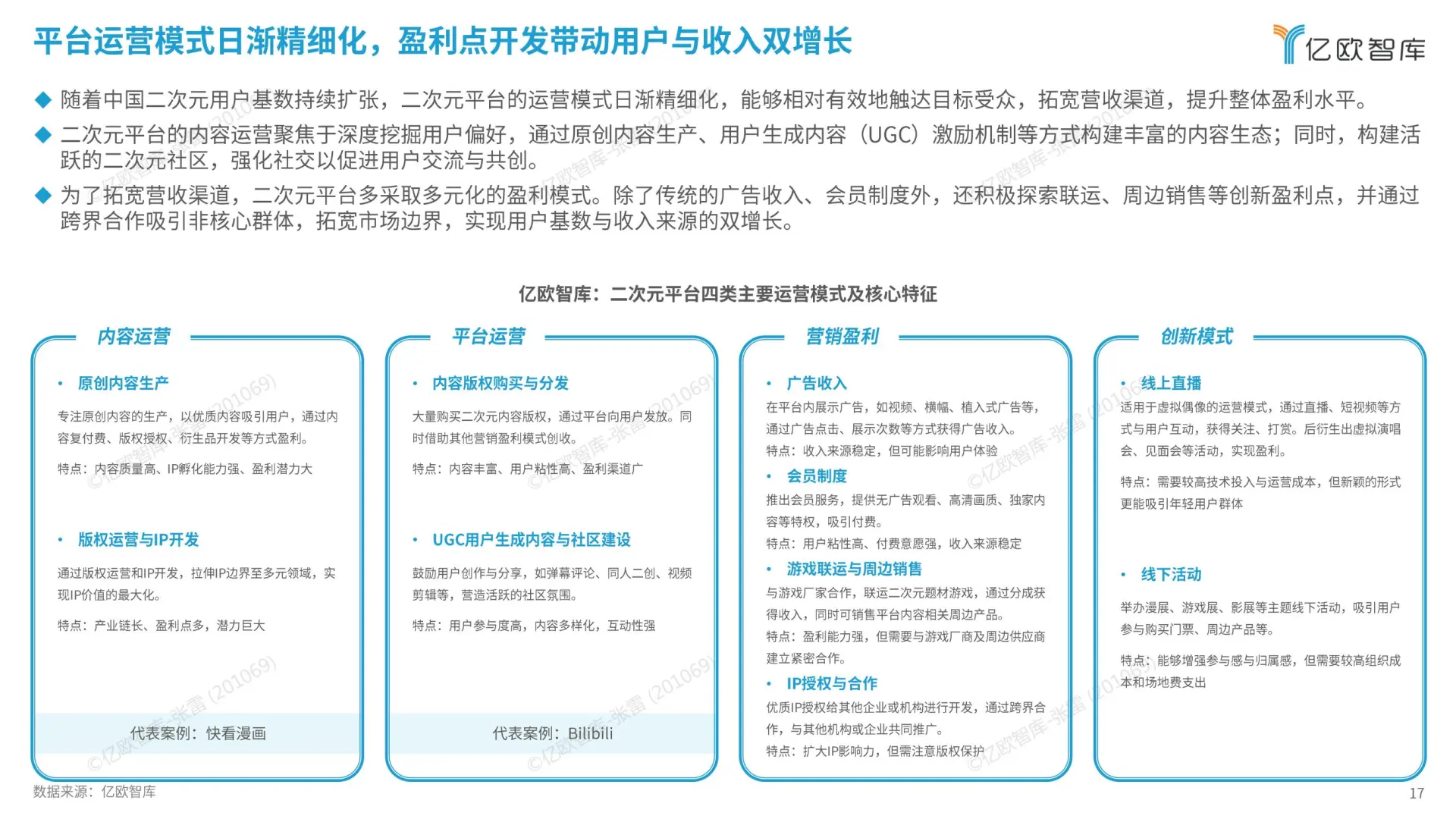 2024 中国二次元商业潜力报告