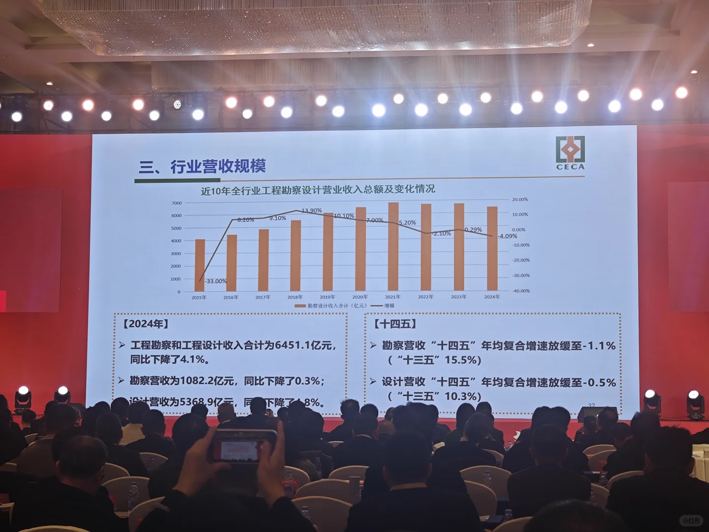 行业的哀嚎