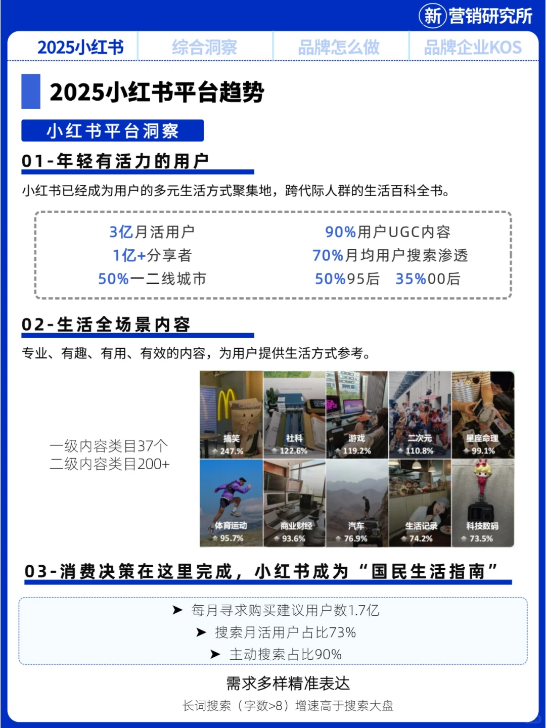 2025营销新趋势，在小红书如何高效种草？