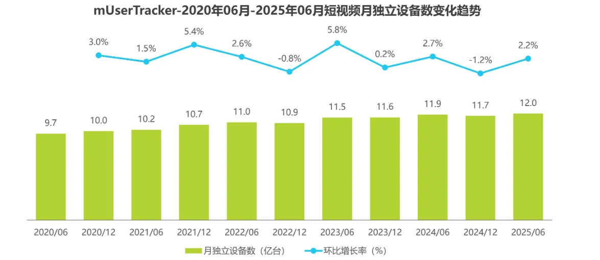 国内移动互联网用户画像