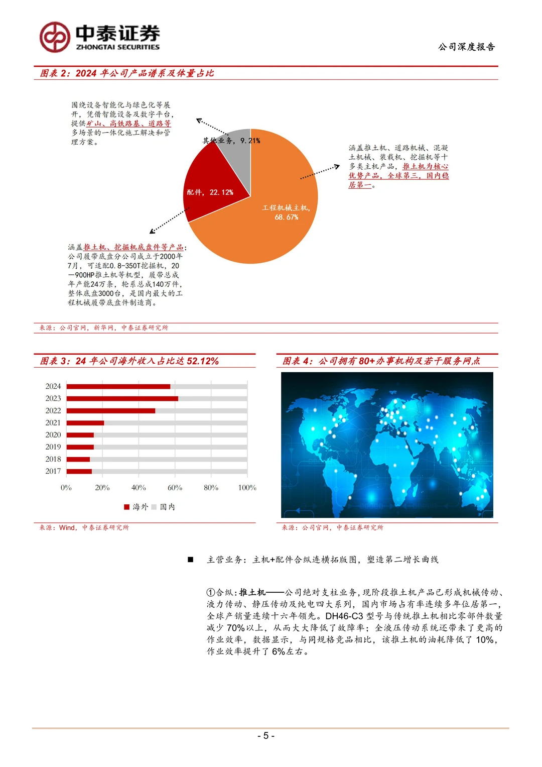 山推股份核心产品突围及全球化布局研究报告