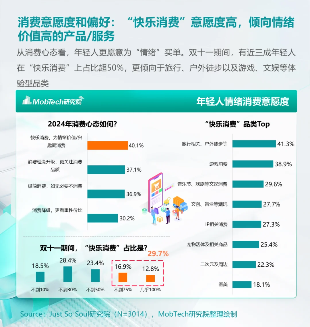 市场洞察｜2024情绪经济消费人群洞察（一）