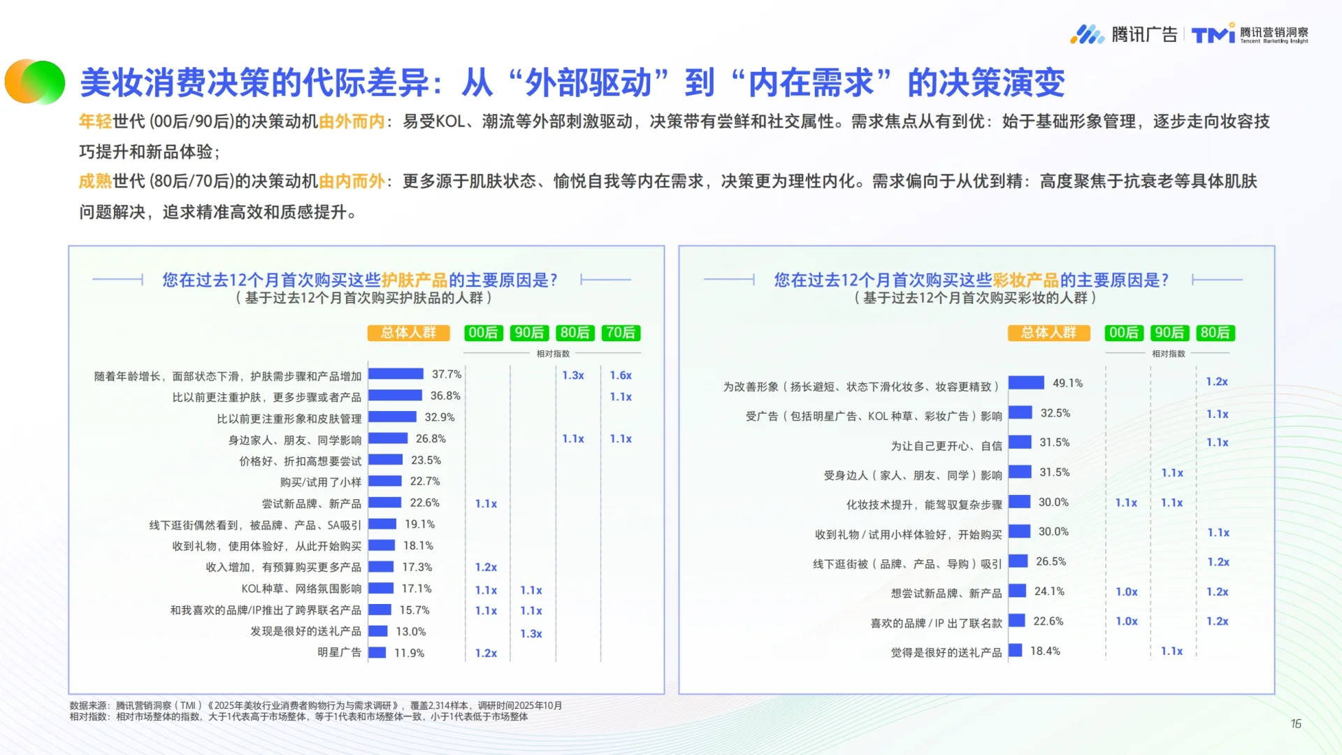 2025年美妆行业公私域融合经营白皮书