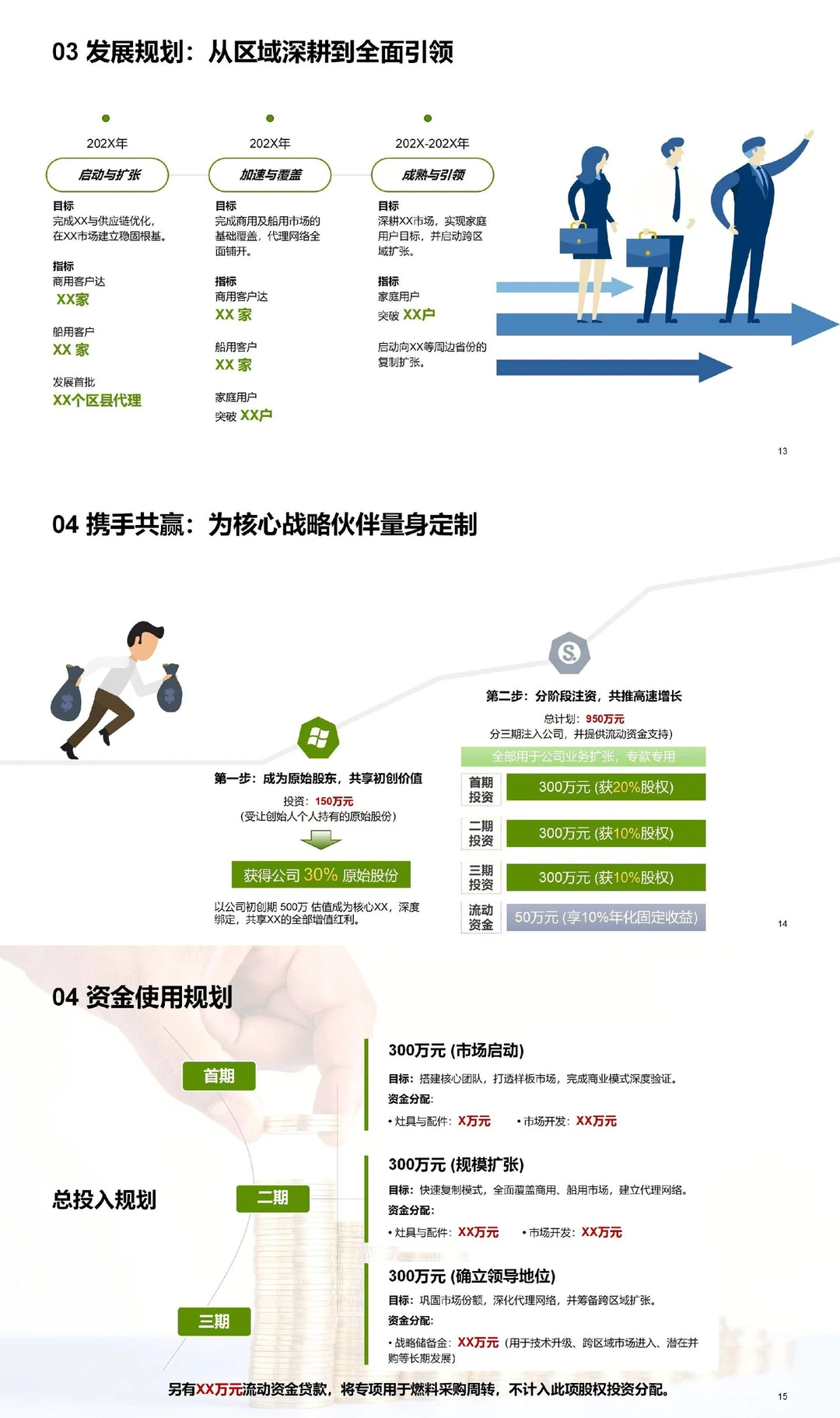 亲测有效！融资计划书这样写真的很容易成功