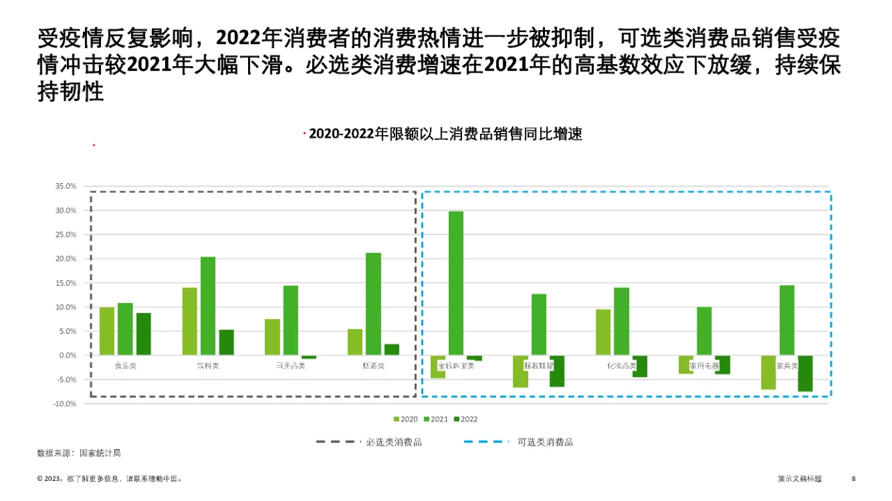 行业报告|中国消费品和零售行业纵览