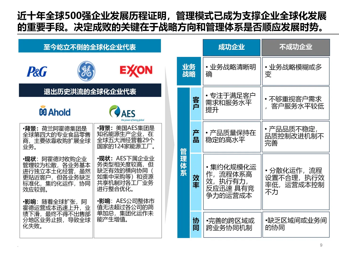 企业集团管控模式设计方案
