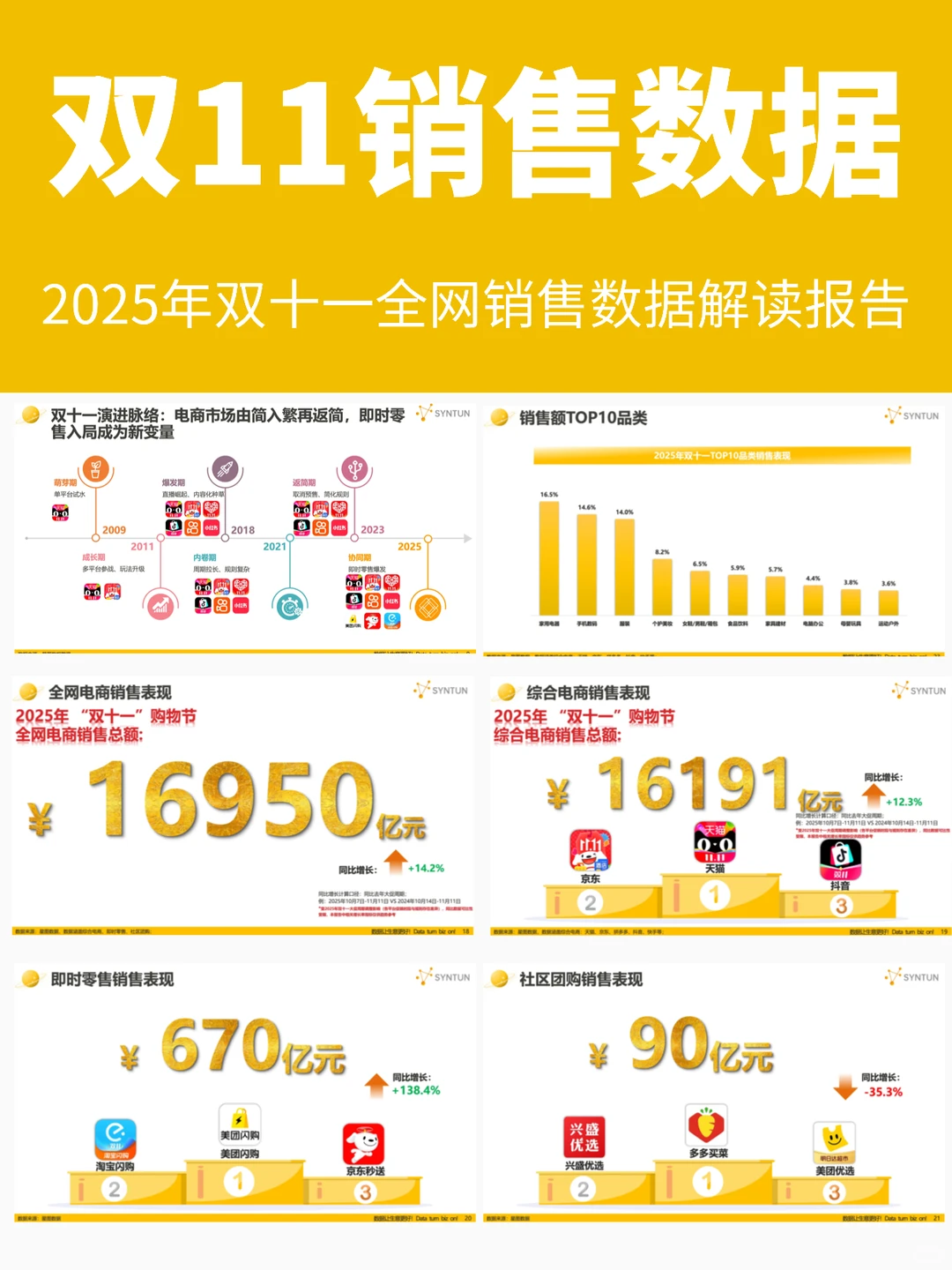 2025双十一战报:16950亿背后的消费真相