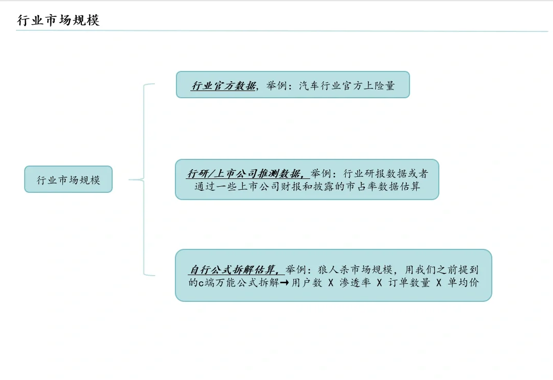 如何写行业市场分析报告