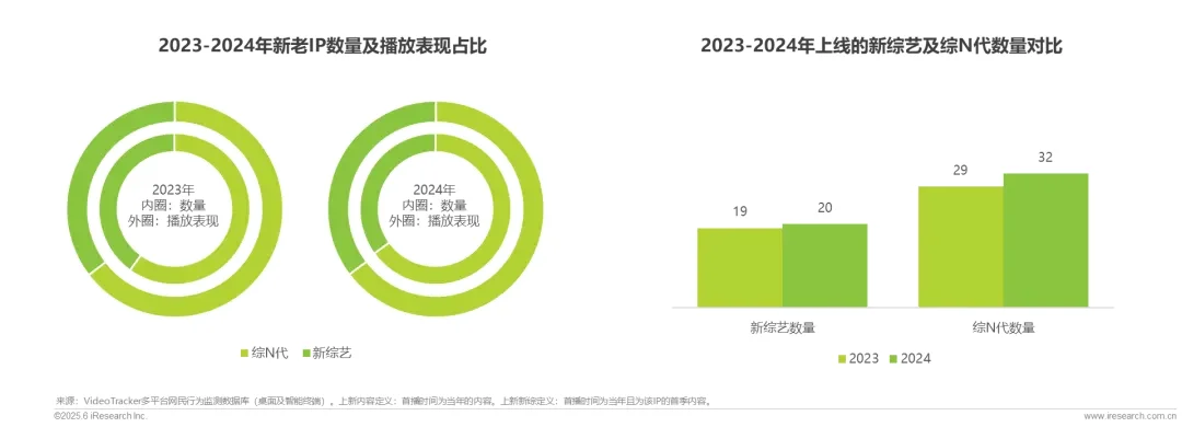 2025在线综艺营销趋势白皮书