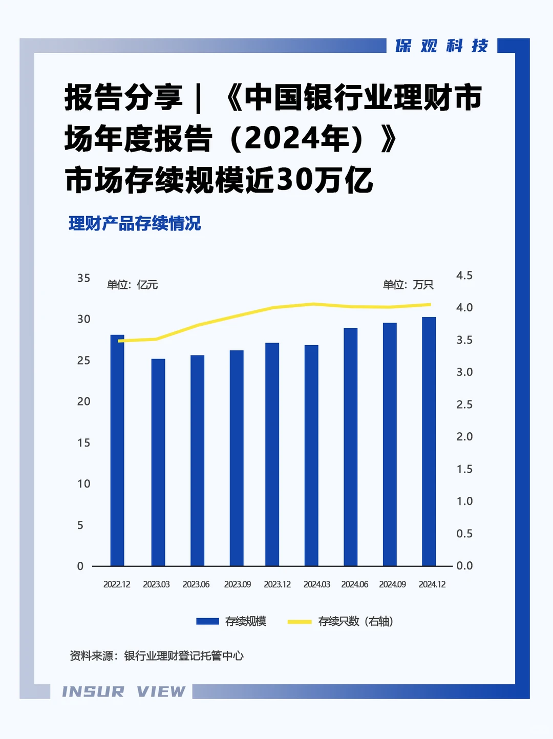 报告分享｜2024银行业理财市场年度报告