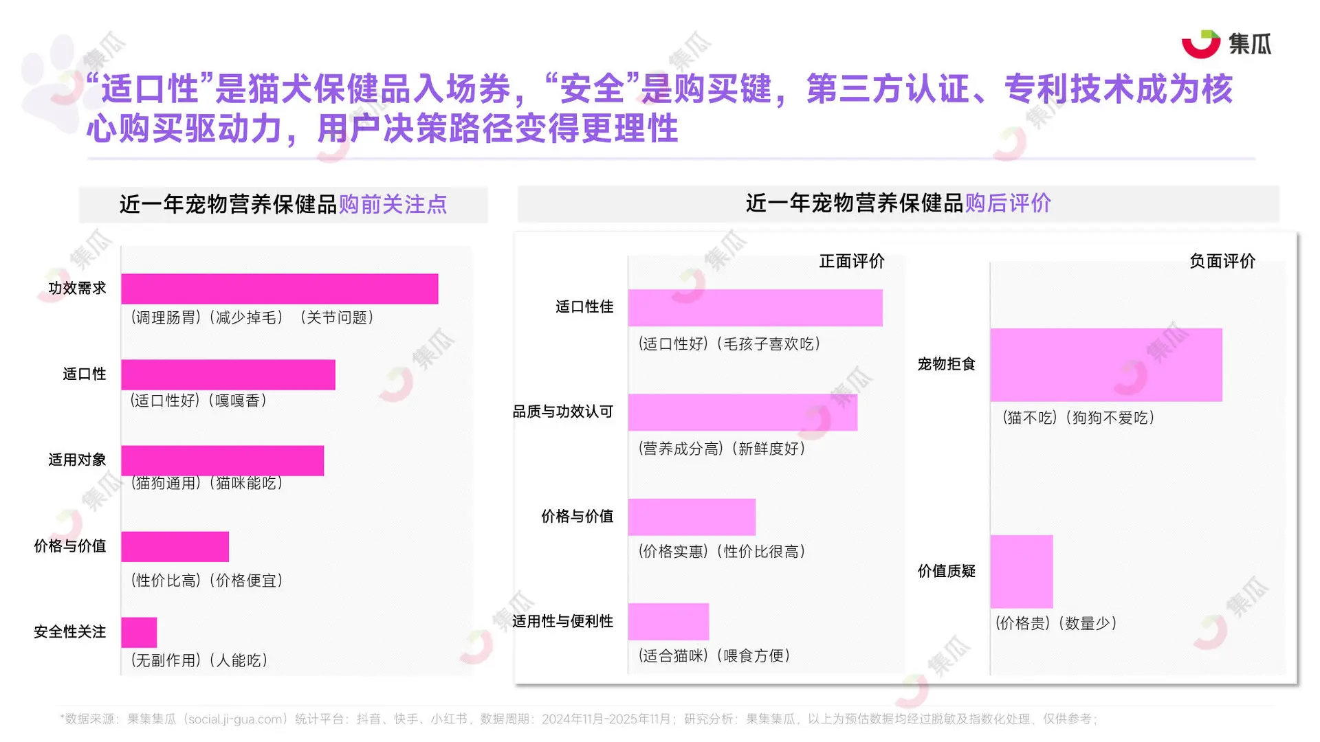 2025宠物保健品趋势大揭秘｜猫狗家长必看！