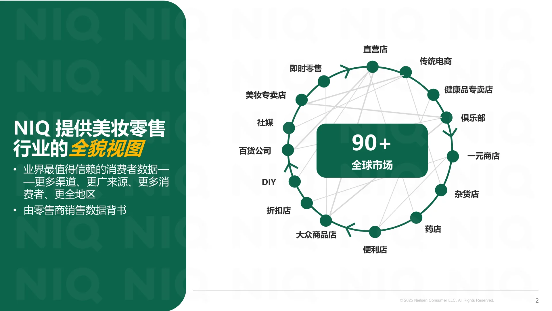 2025中国美妆实体零售发展新图景▶️