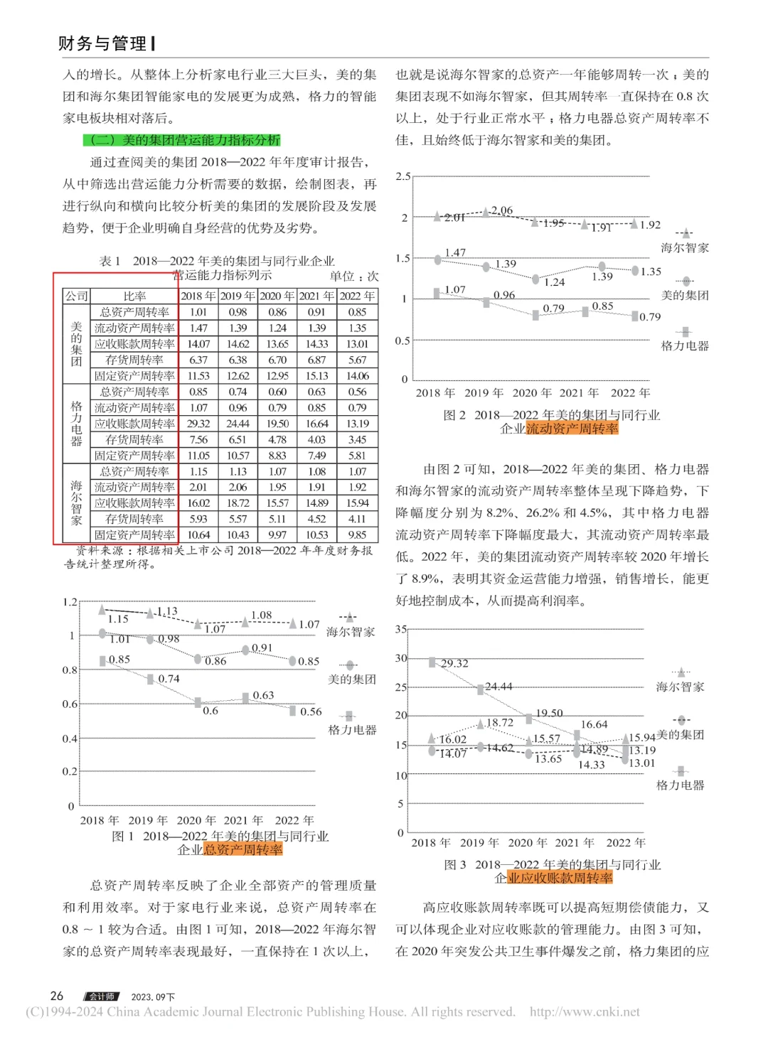 美的集团的营运能力分析看这篇