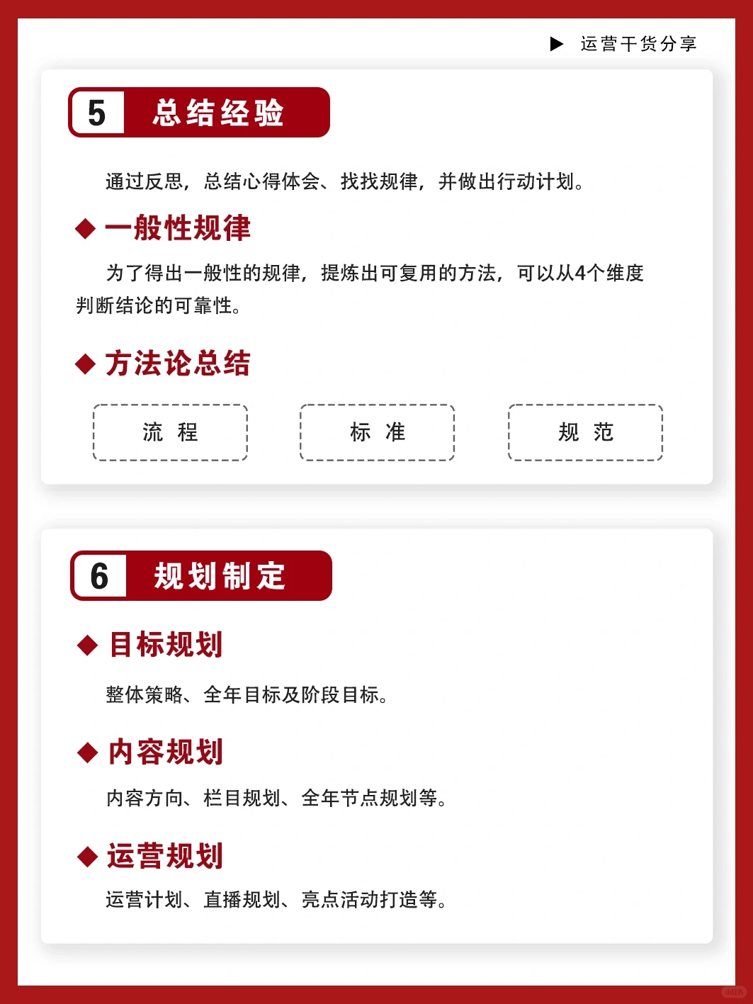 运营复盘报告?就这样写