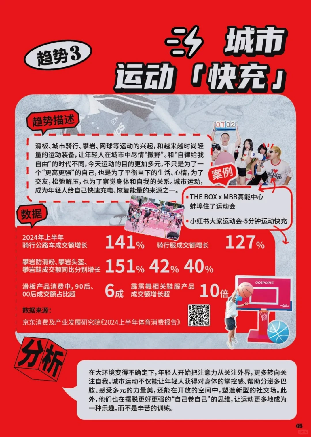 年轻力消费趋势！果然了解年轻人的还得是它
