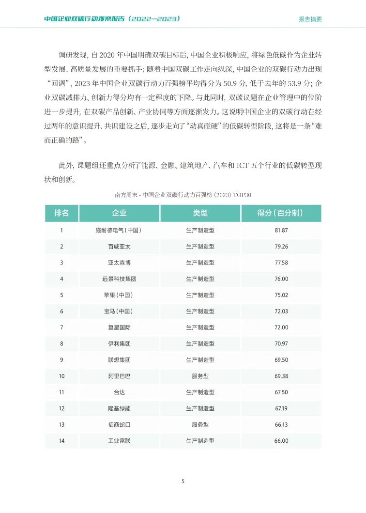 94页报告|?中国企业双碳报告