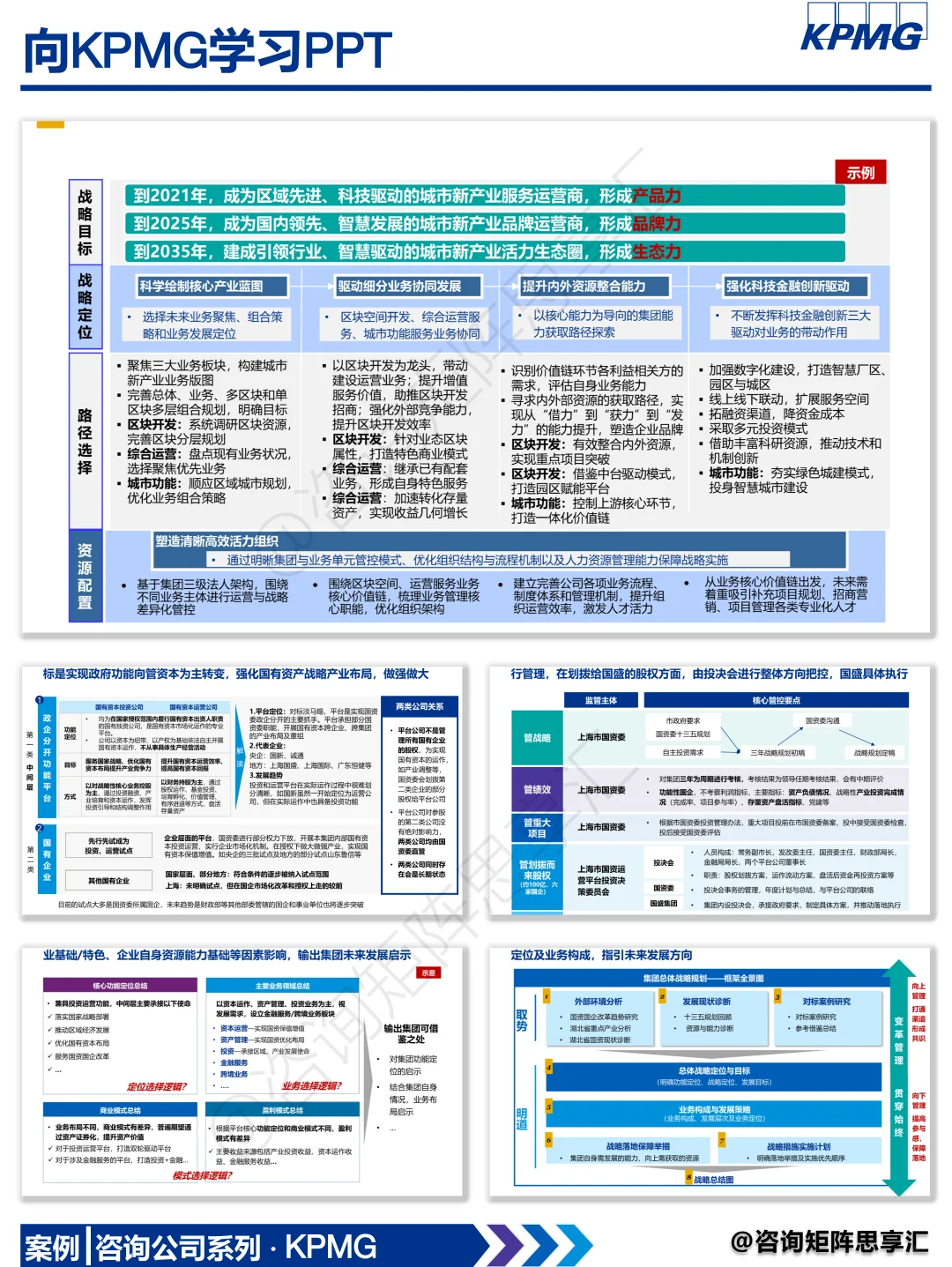 十五五战略规划指导手册