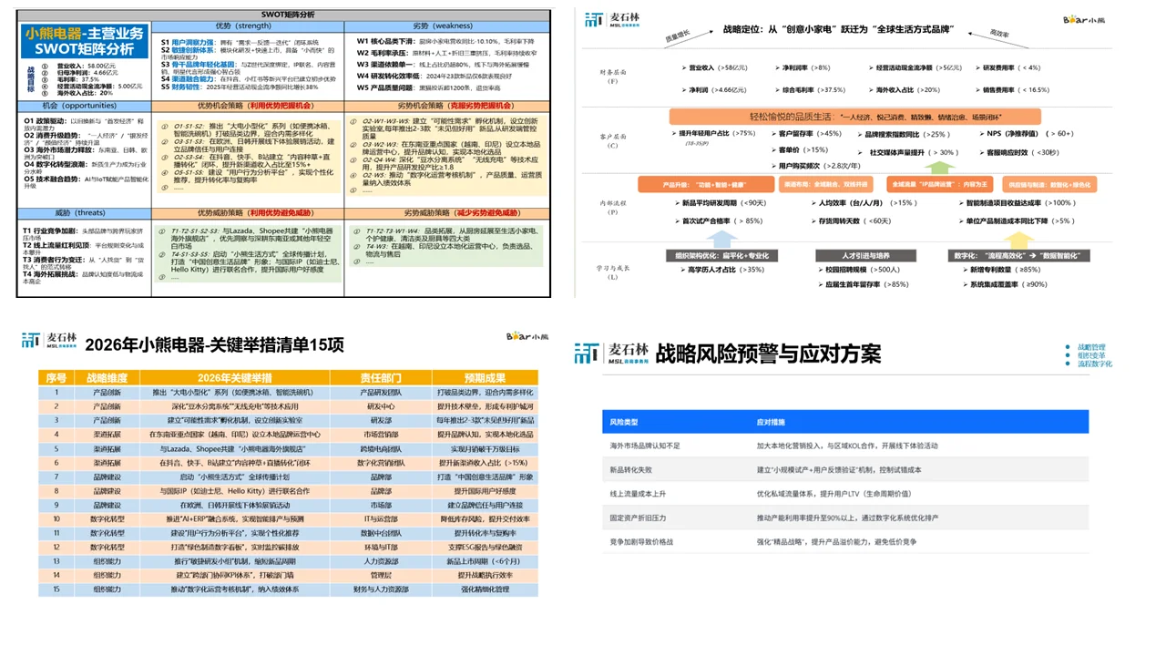 【小熊电器】DSTE：先看公司战略地图