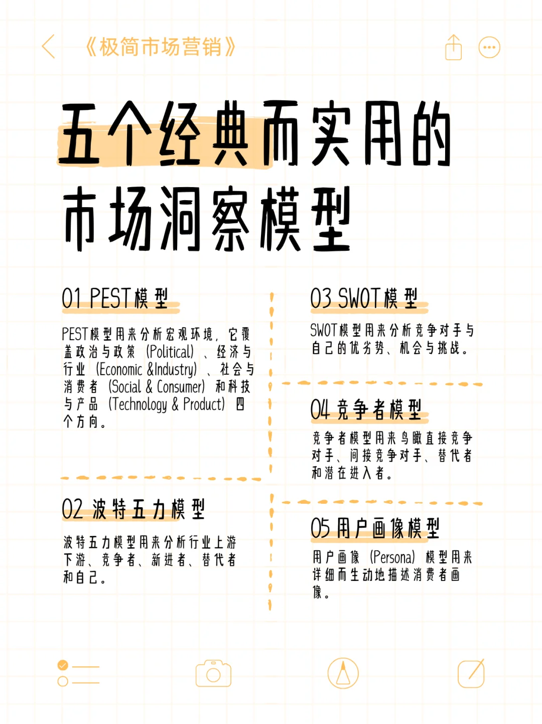 建议收藏～五个经典实用的市场洞察模型