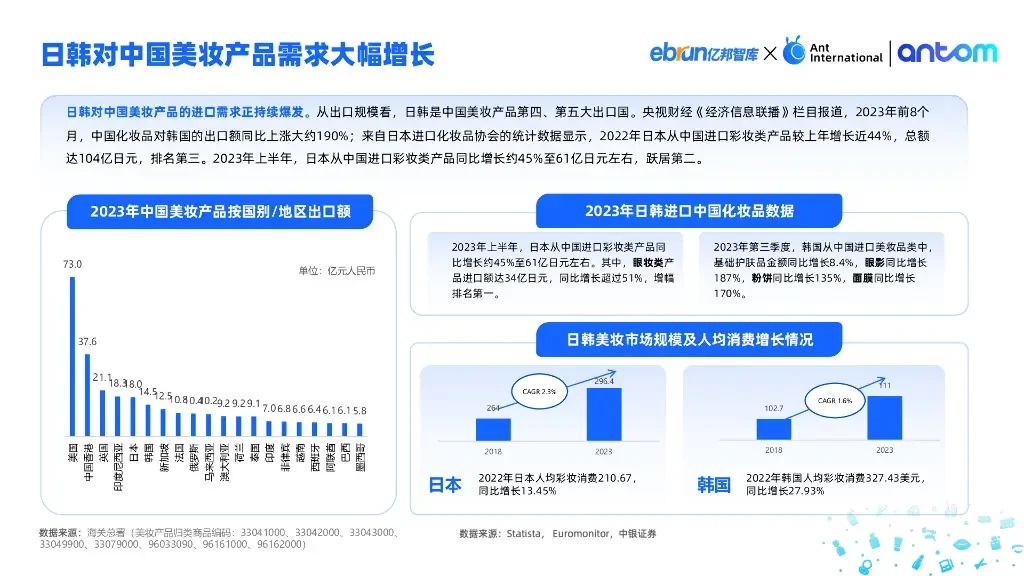 ✨干货分享丨中国美妆出海洞察报告