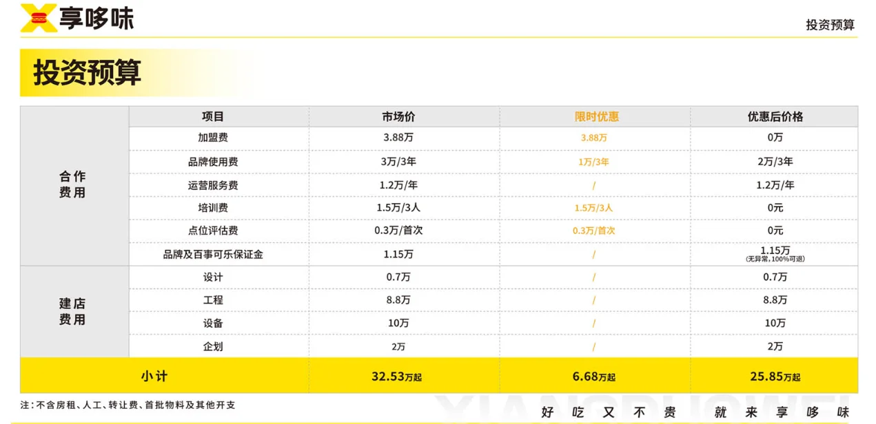 2026在老家镇上开家享哆味炸鸡汉堡怎么样？