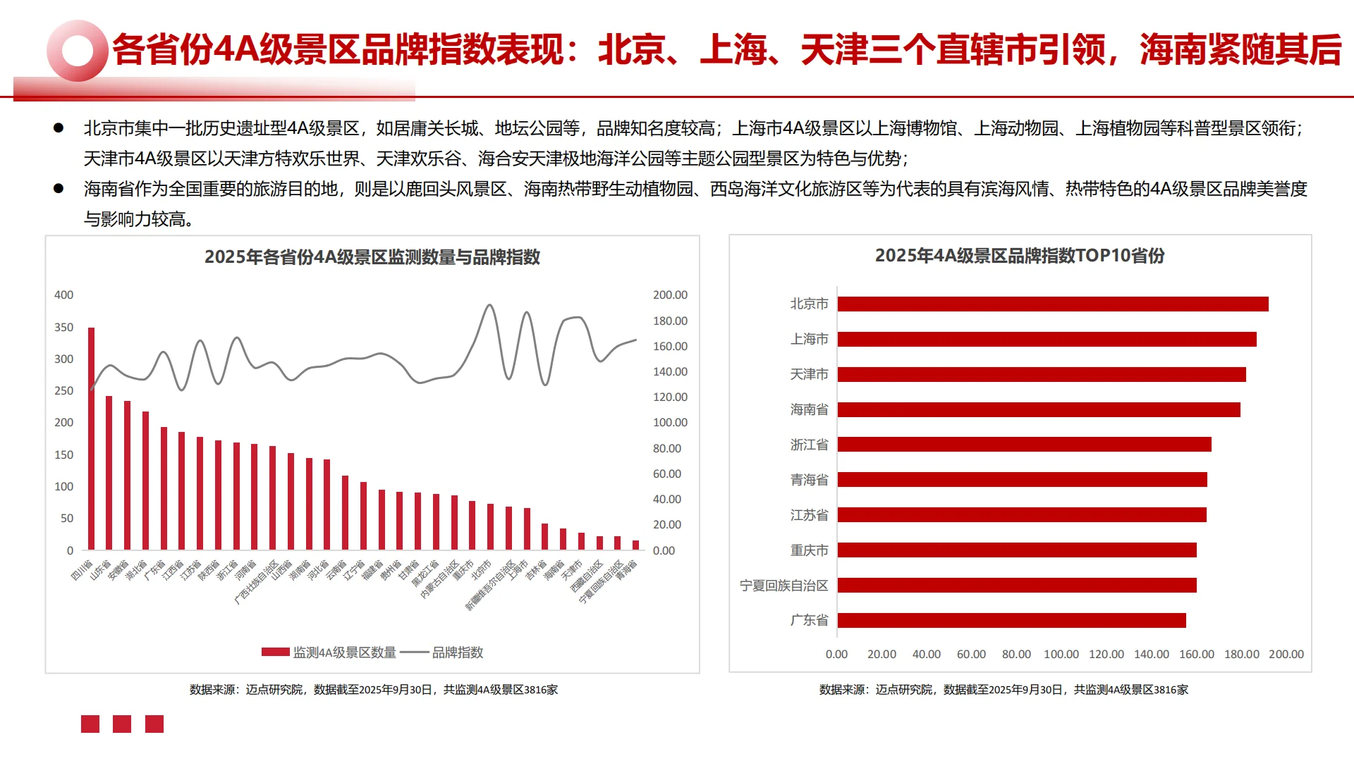 2025年中国文旅景区品牌运营发展报告