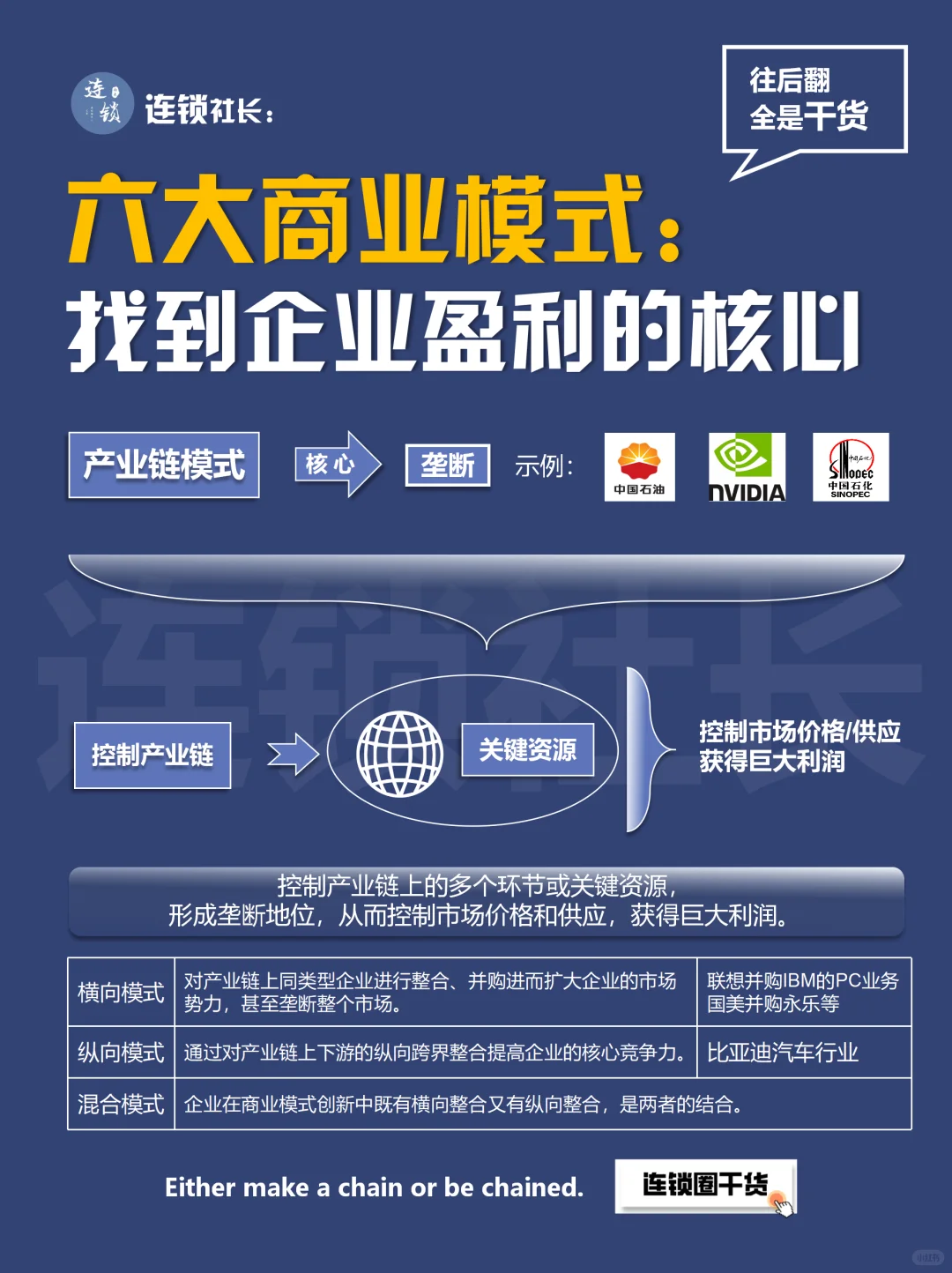 六大商业模式，找到企业盈利核心?