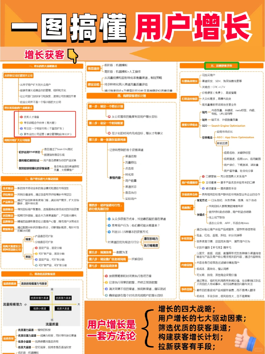 强推?一图搞懂用户增长的秘诀！大佬总结