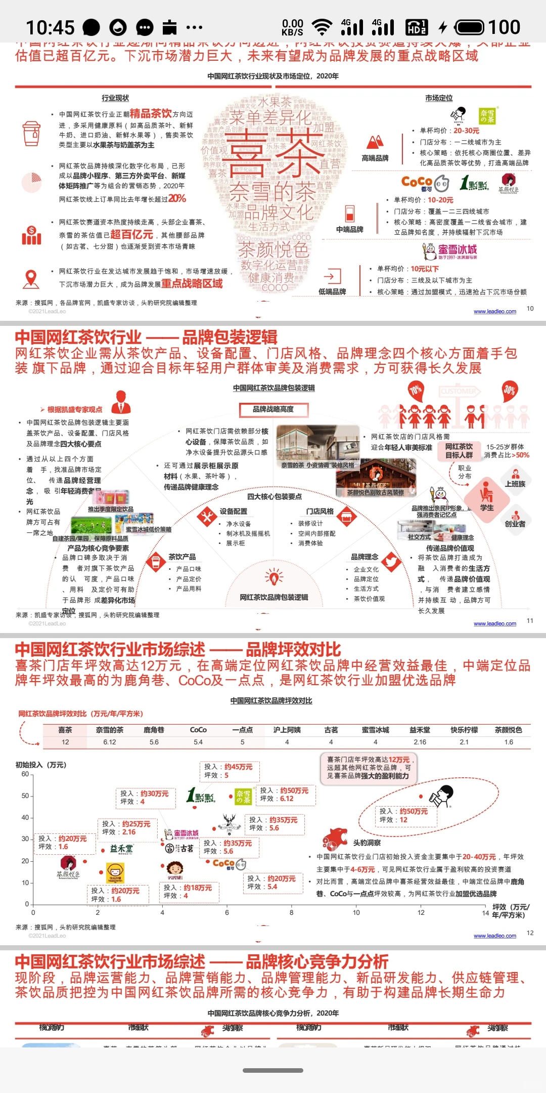 头部网红茶饮品牌市场规模运营数据分析