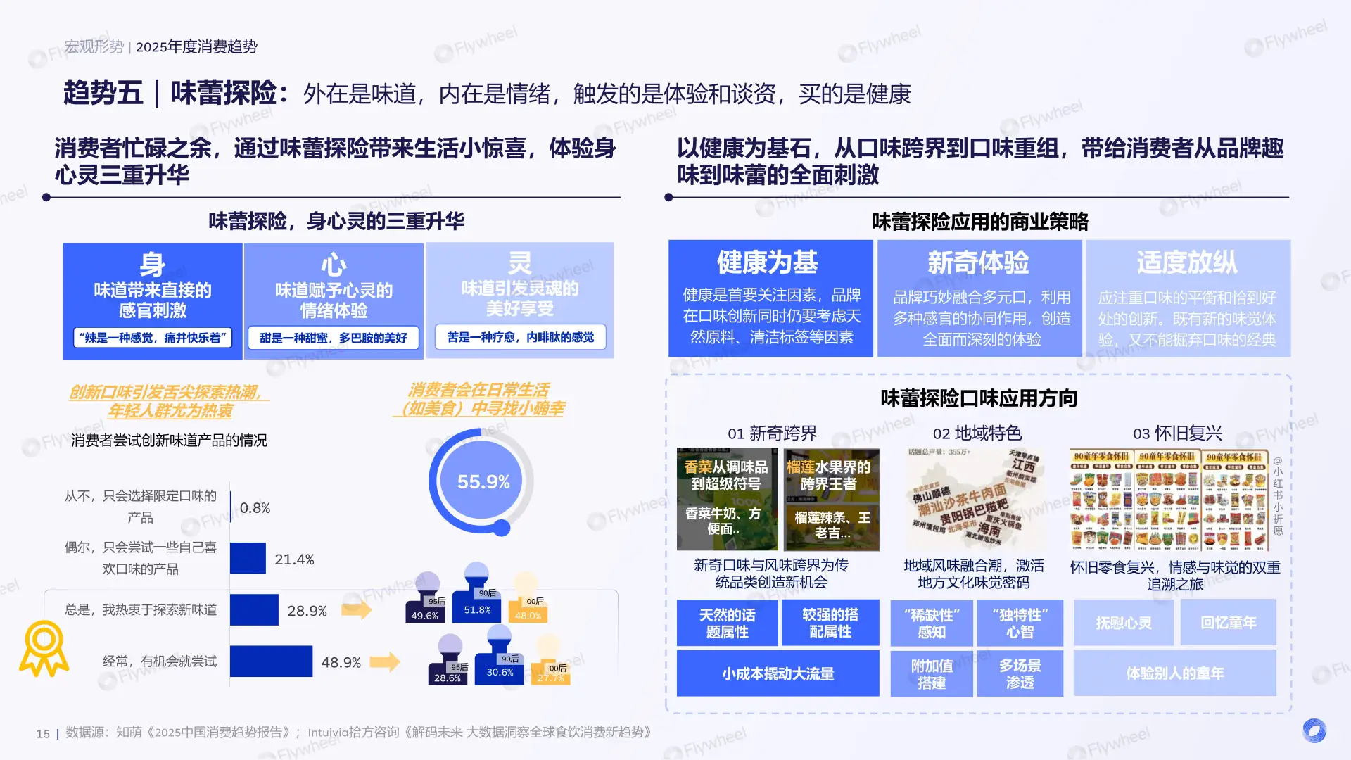 2025食品饮料消费趋势大揭秘