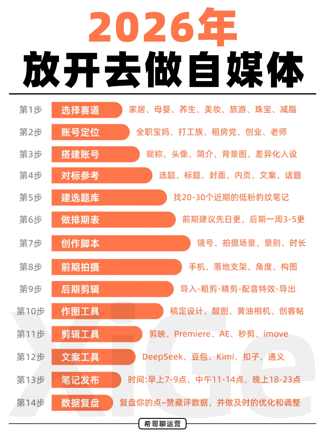 2026年大胆去做博主吧