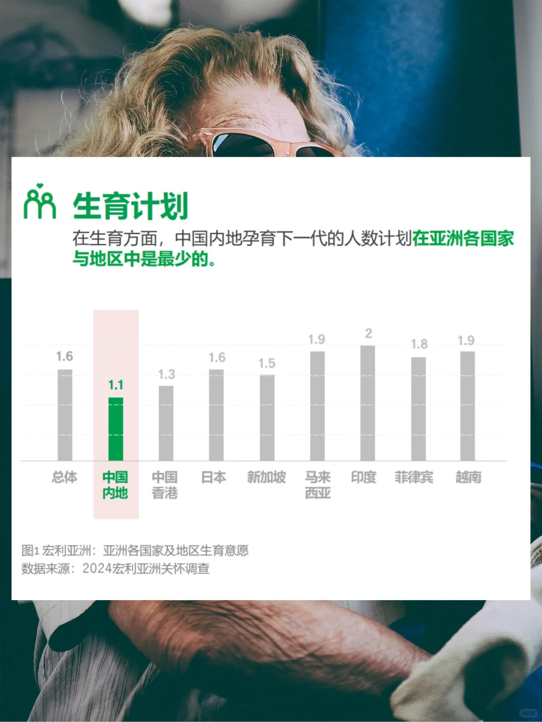 每日分享行业报告：2024居家养老人群洞察