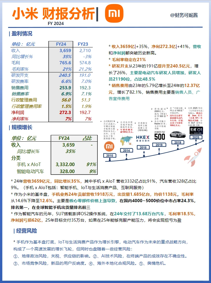 小米 FY24 | 财务报表分析