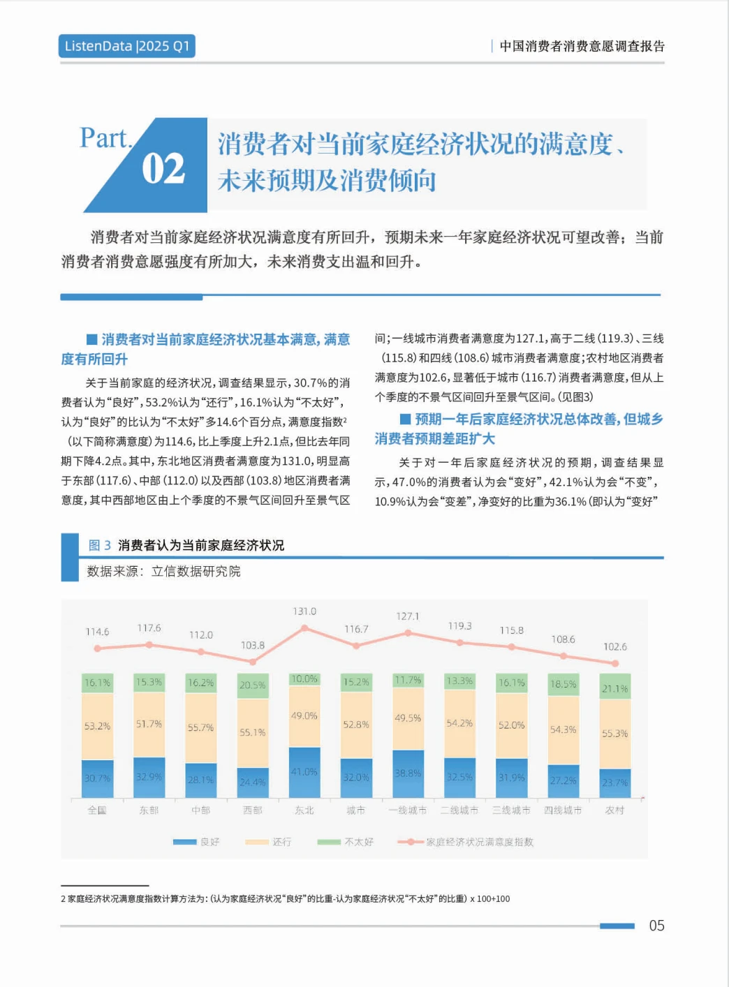 2025Q1中国消费意愿调查报告 关注这些趋势