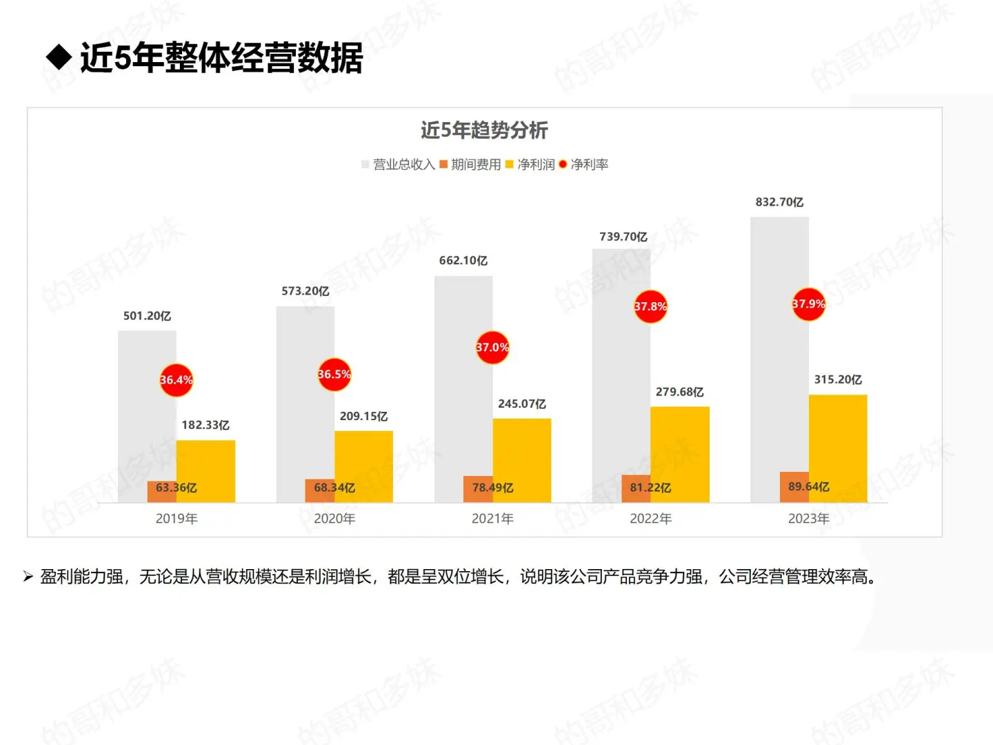 上市公司财报分析-五粮液