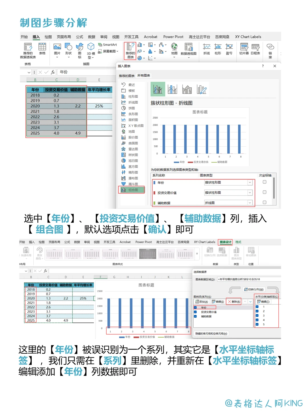 码住！趋势的变化，一定是有信号的