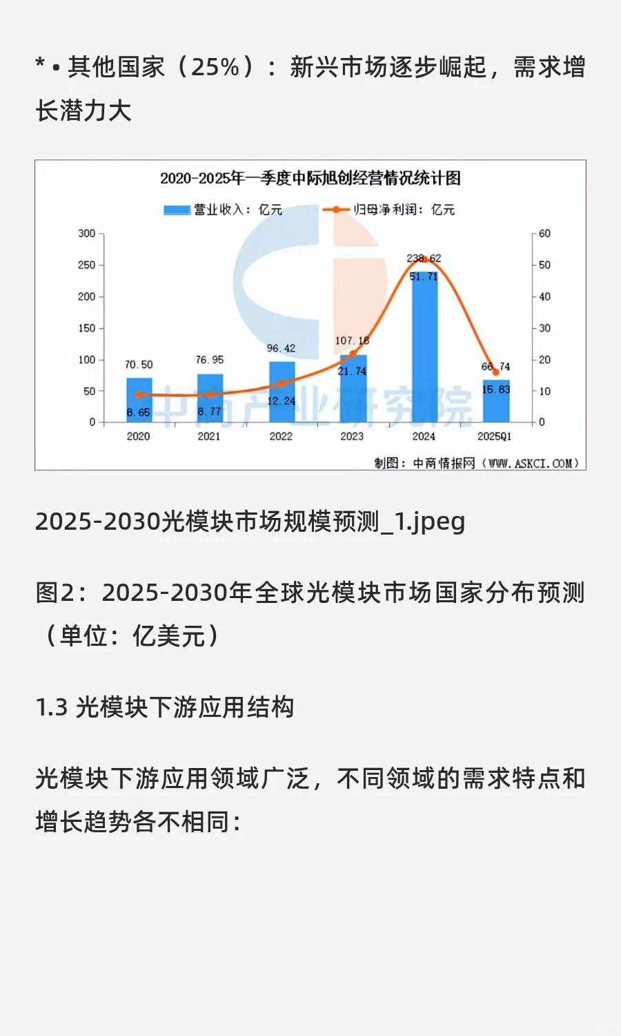 全球光模块行业竞争力分析