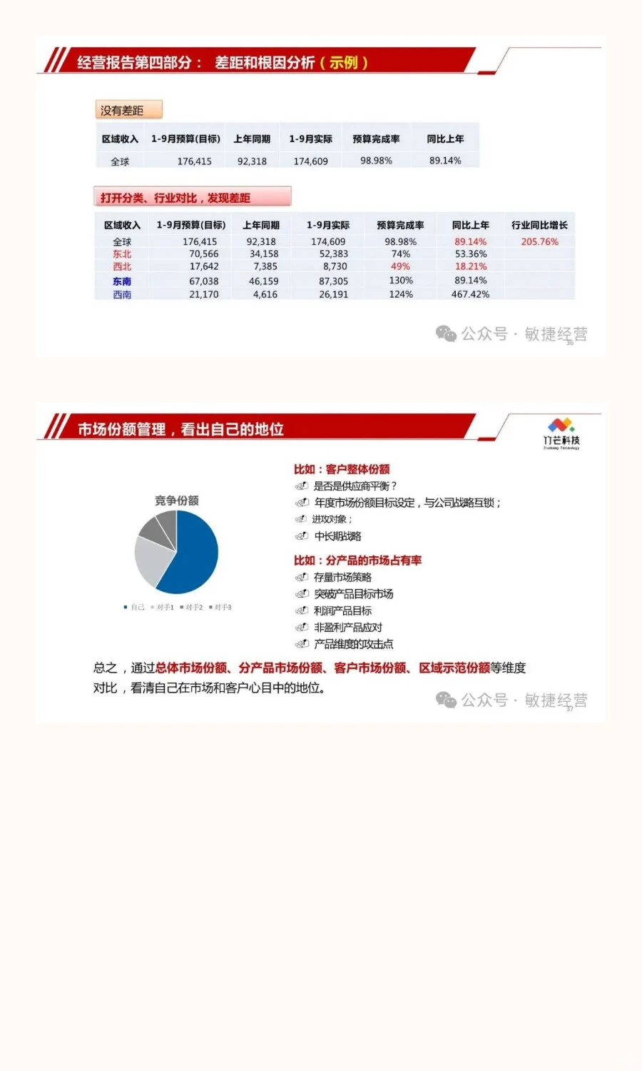 从战略到行动：经营分析会与战略协同
