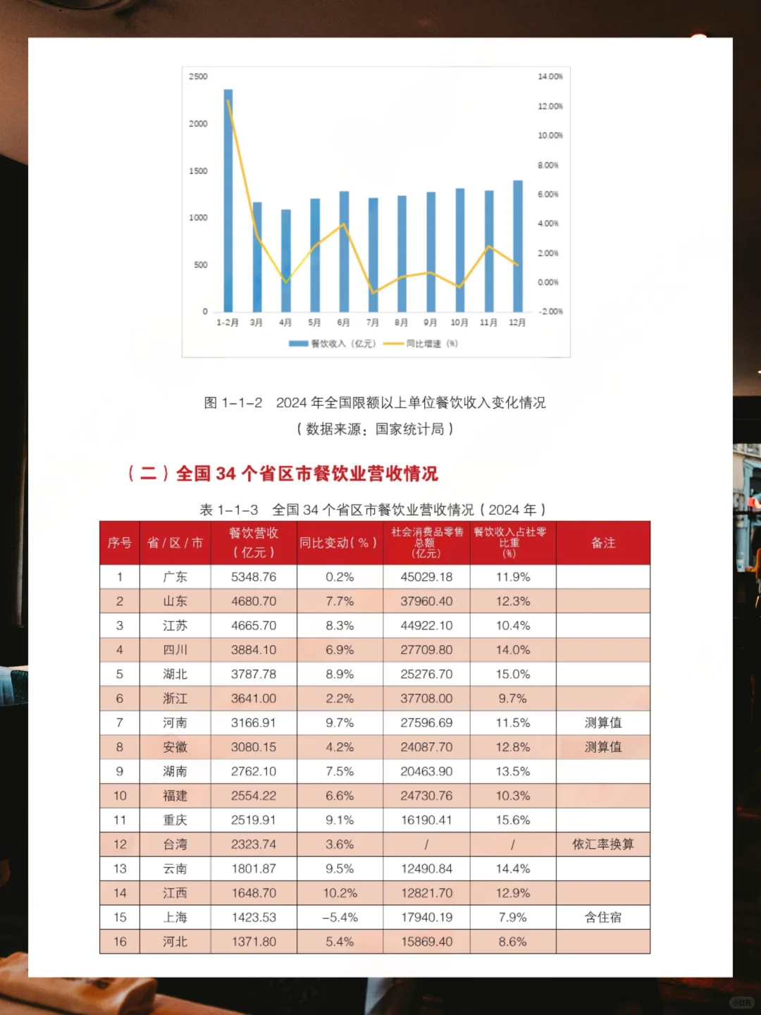 2025年中国餐饮行业年度报告