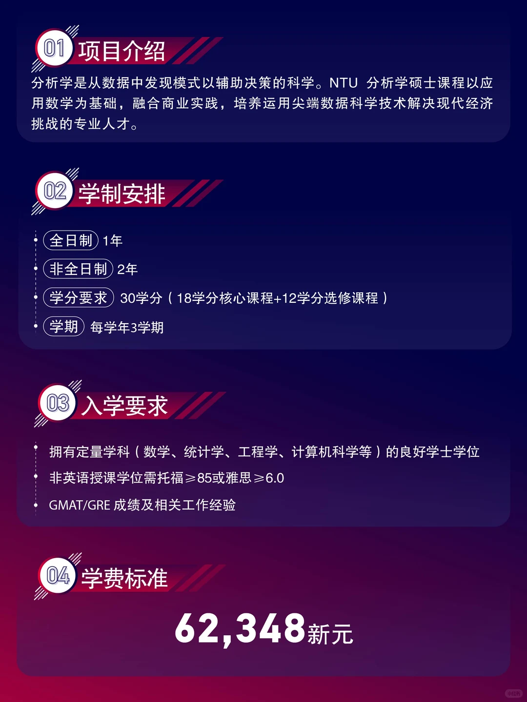NTU 分析学理学硕士，成就数据驱动决策专家