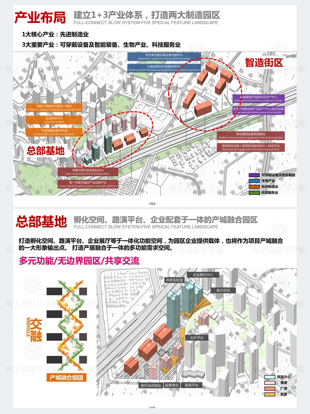 别纠结，商业产业分析图这样画够用！