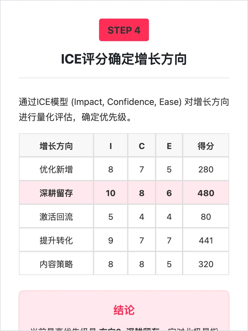 字节可颂：如何让用户持续留存？