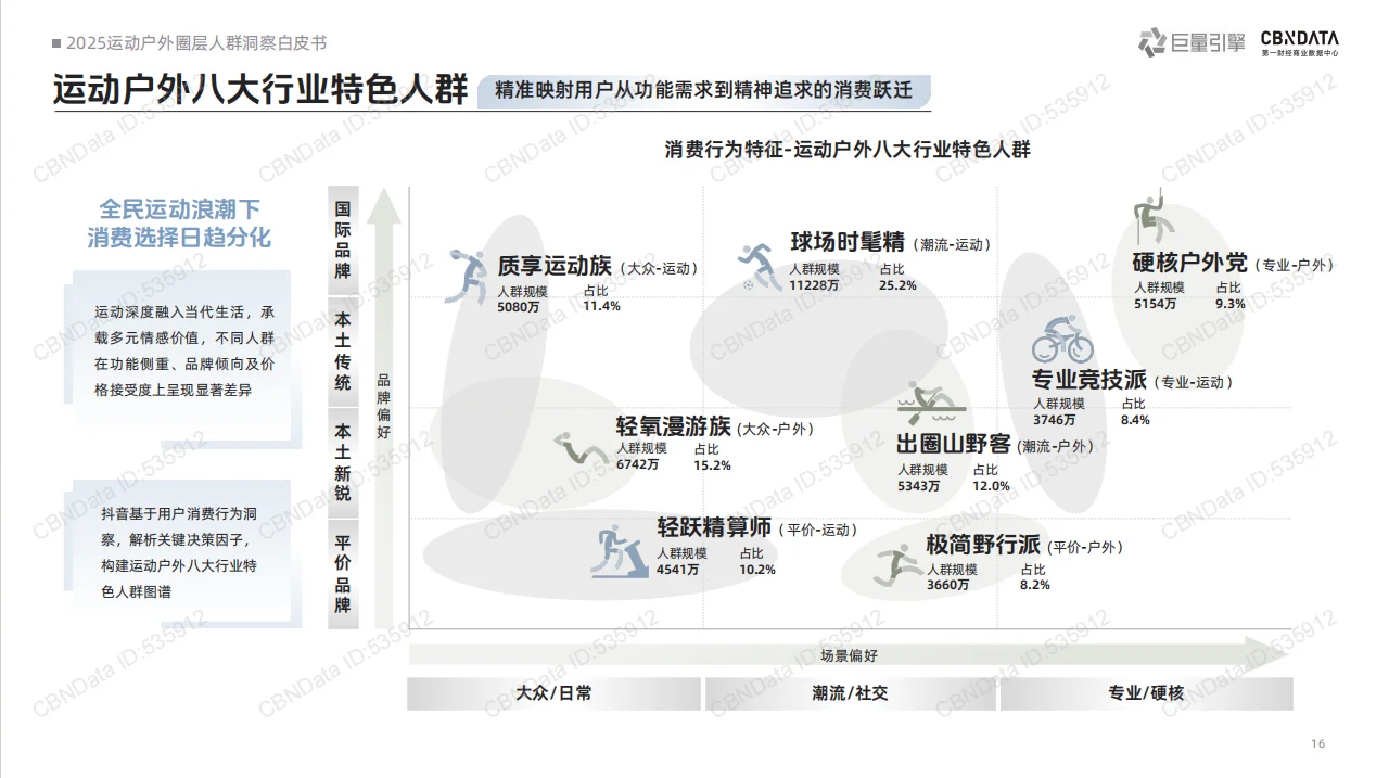2025运动户外圈层人群洞察白皮书