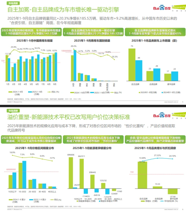 57页报告 |【艾瑞咨询】2025年汽车行业研究报