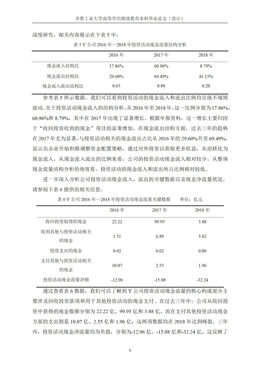 导师说这是很标准的现金流量分析初稿！！！